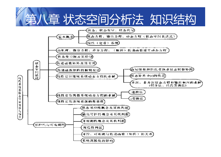 FC.8[兼容模式](1).pdf_第1页