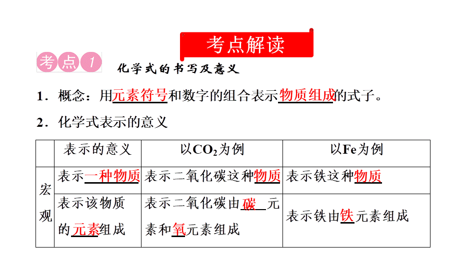 2020中考备考化学考点讲练课件化学式与化合价(共17张PPT)【考百分kao100.com】.ppt_第2页