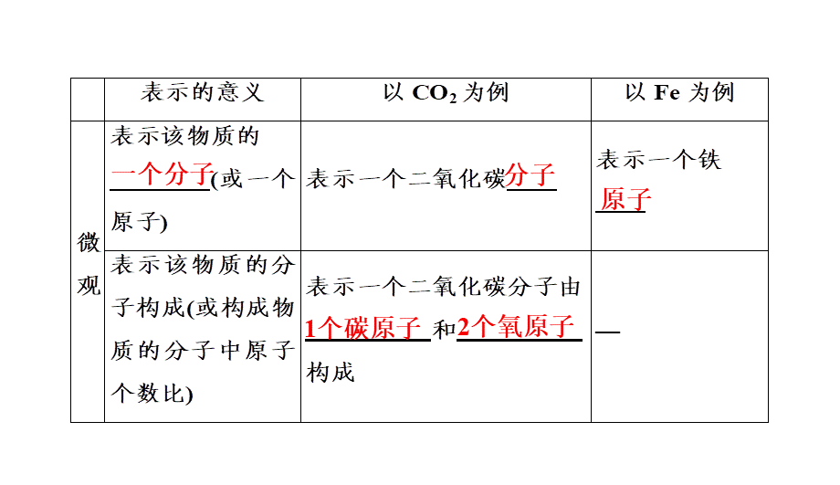 2020中考备考化学考点讲练课件化学式与化合价(共17张PPT)【考百分kao100.com】.ppt_第3页