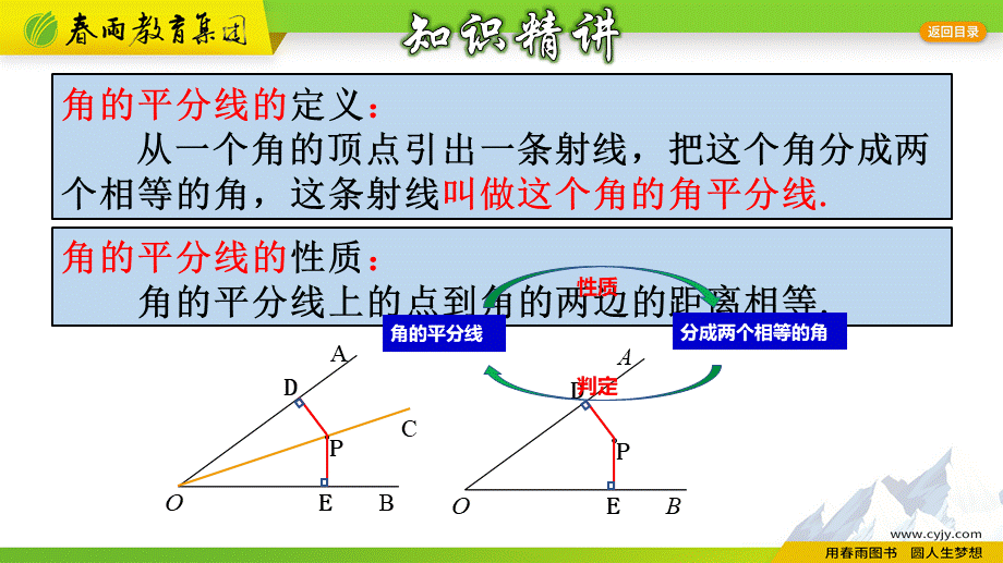 1.5.7 角平分线的判定.pptx_第3页