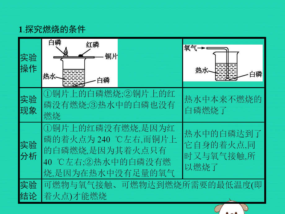 课标通用中考化学总复习实验探究燃烧的条件课件201904053133【考百分kao100.com】.pptx_第2页