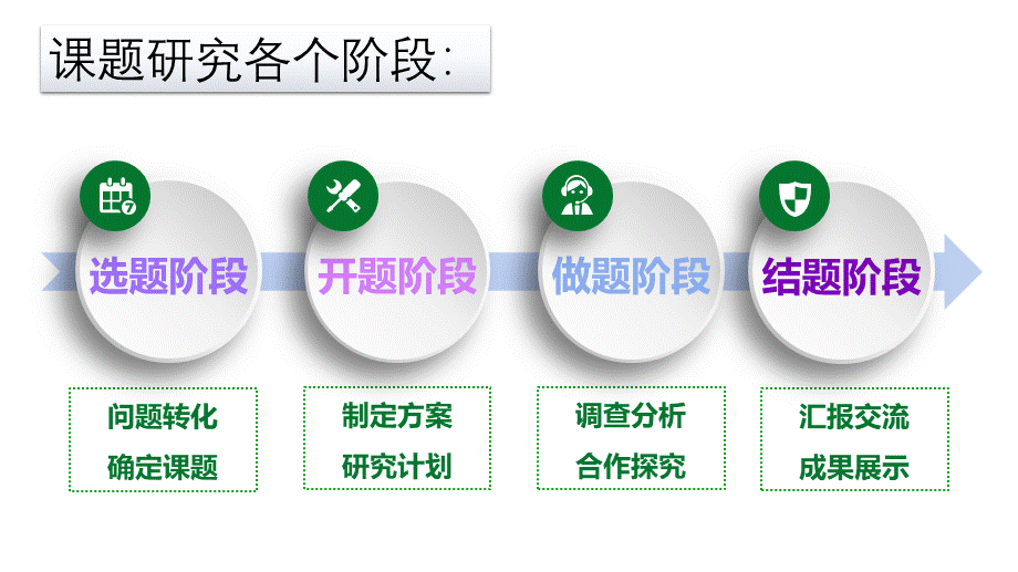 课时15487_《撰写结题报告》-教学PPT：撰写结题报告.pptx_第1页