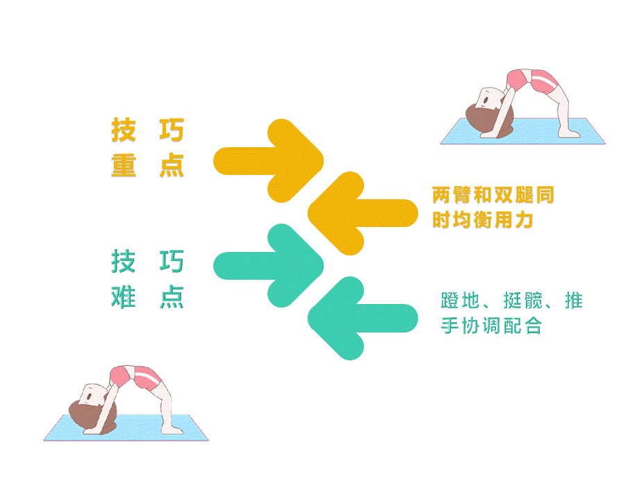 课时9365_仰卧推起成桥-小学体育与健康水平一《仰卧推起成桥》深圳市大鹏新区葵涌中心小学王艳艳【公众号dc008免费分享】.pptx_第3页