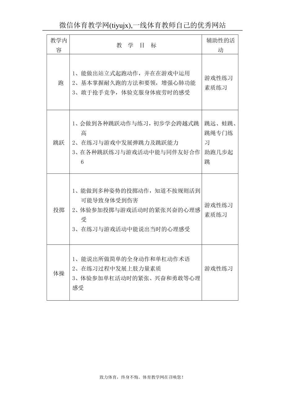 四年级下学期体育课教案（表格式94页）【虚拟宝库网www.xunibaoku.com】.doc_第3页