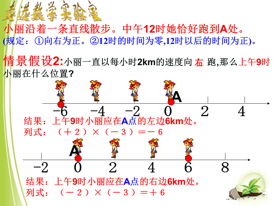 《有理数的乘法》第一课时参考课件2.ppt_第3页