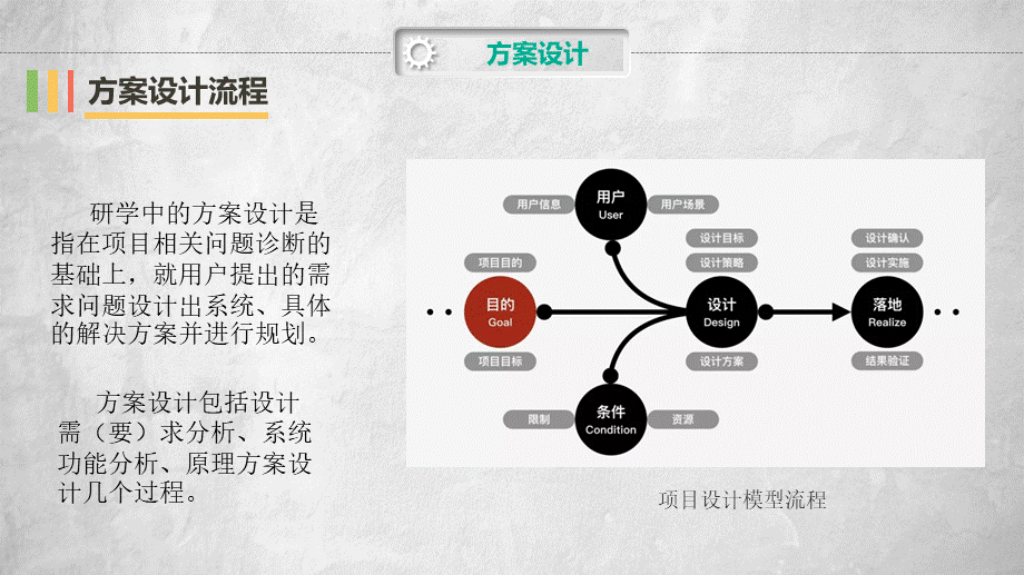 课时15487_研究性学习方案设计 ——以城市污水活性污泥处理法改良为例-研学课型【方案设计】—以城市污水活性污泥处理法改良为例.pptx_第2页