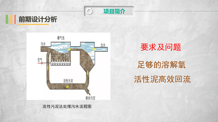 课时15487_研究性学习方案设计 ——以城市污水活性污泥处理法改良为例-研学课型【方案设计】—以城市污水活性污泥处理法改良为例.pptx_第3页