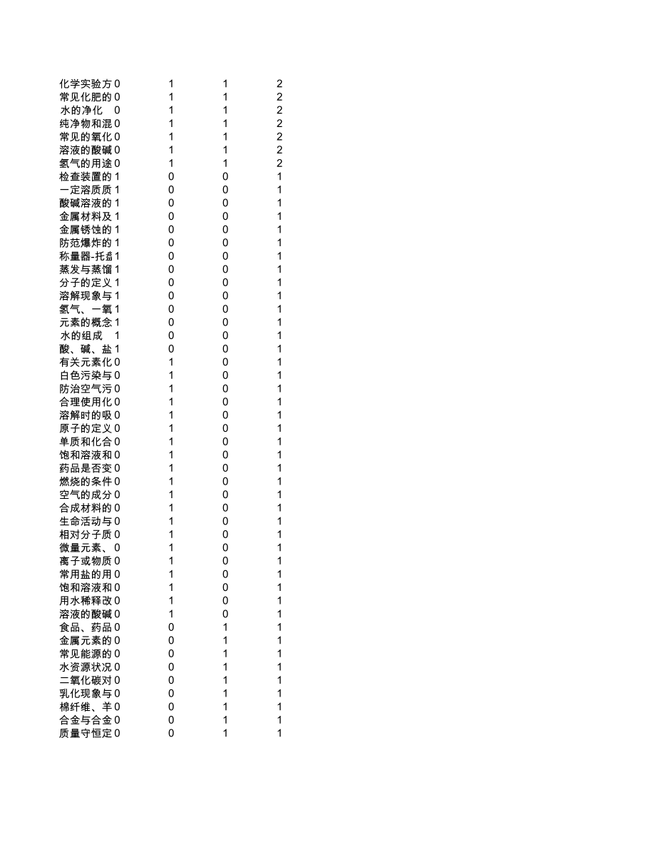 中高考真题分析-青海【考百分kao100.com】.xlsx_第2页