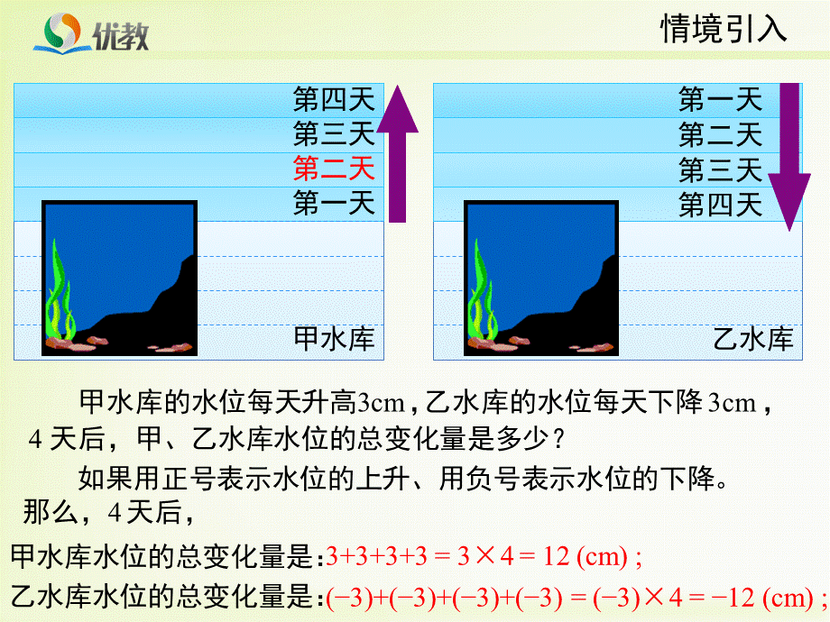 《有理数的乘法》第一课时教学课件.ppt_第3页