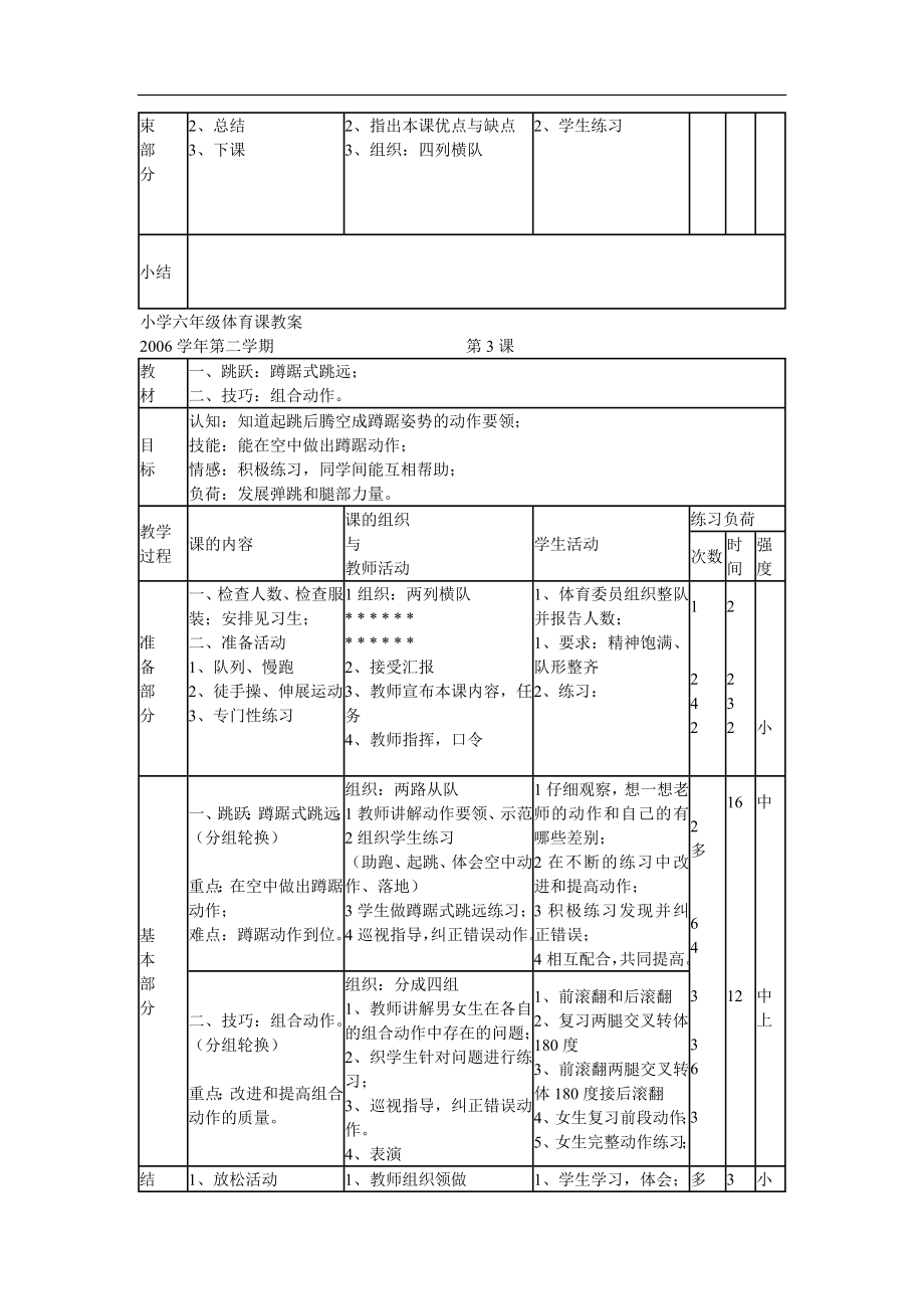 小学六年级体育教案 (3)【虚拟宝库网www.xunibaoku.com】.doc_第3页