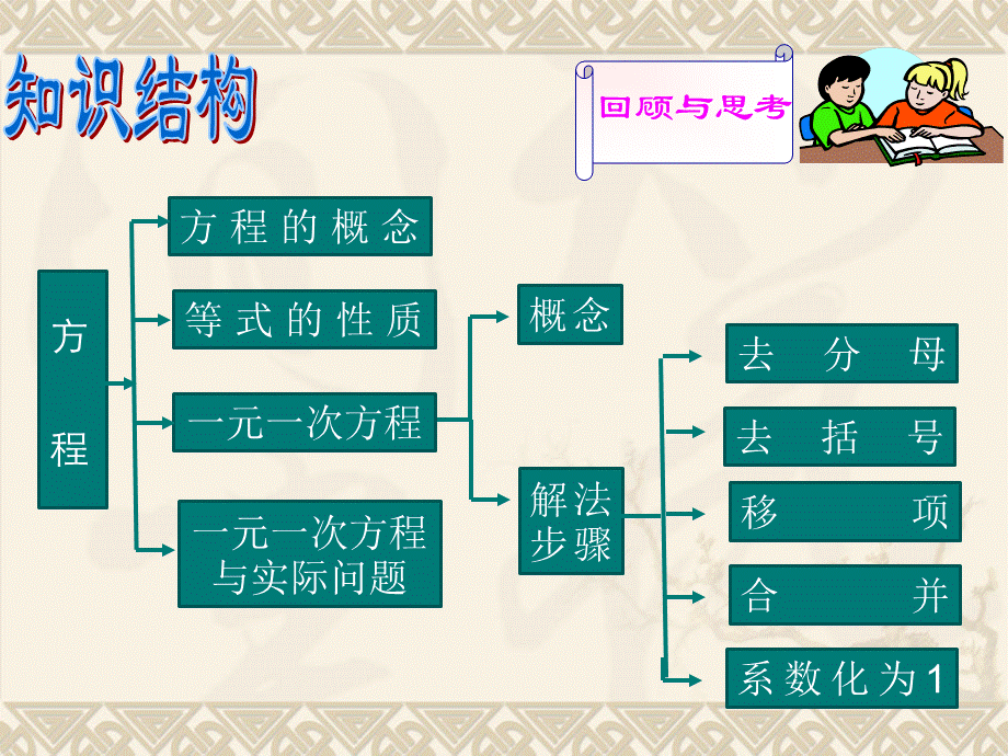 《一元一次方程》复习参考课件1.ppt_第2页