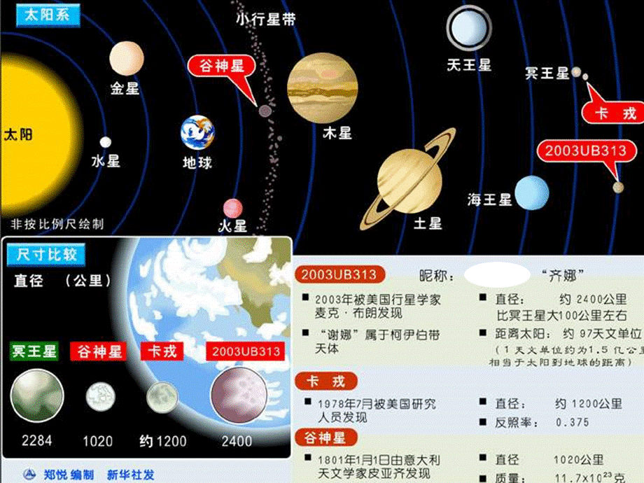 青岛小学科学六下《20、太阳家族》PPT课件 (6) .ppt_第3页