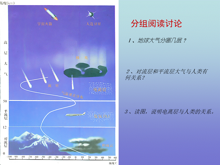 青岛小学科学六下《12、地球的面纱》PPT课件 (4).ppt_第2页