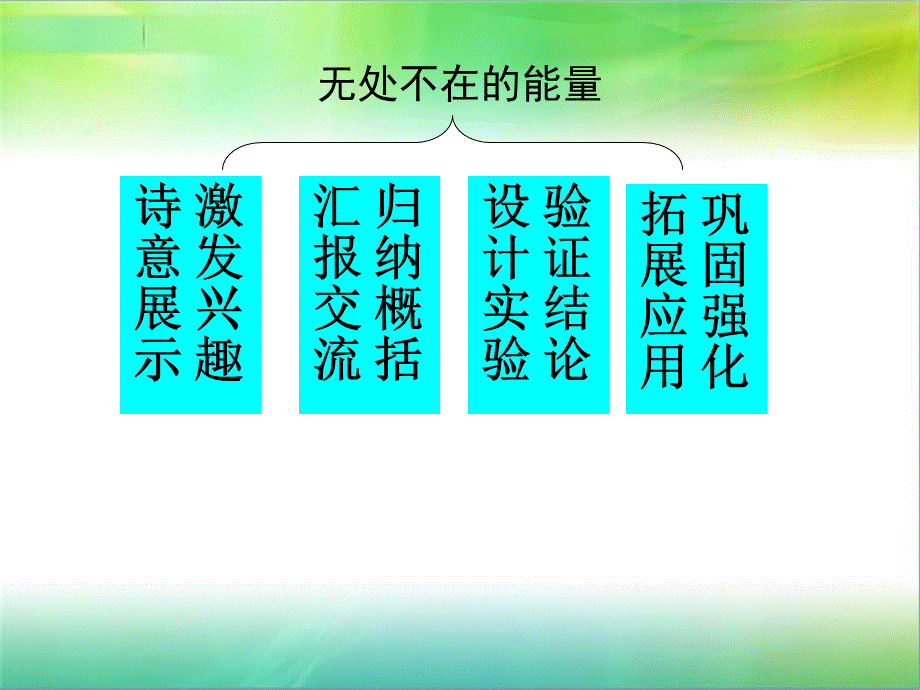 青岛小学科学六下《10、无处不在的能量》PPT课件 (1).ppt_第2页