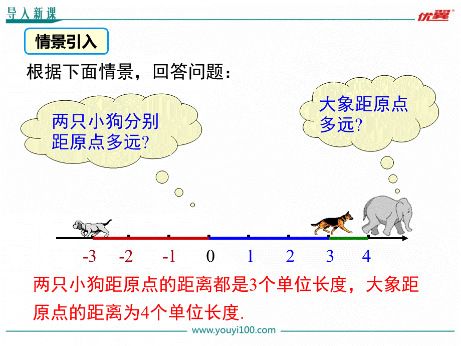 1.2 第3课时 绝对值.ppt_第3页