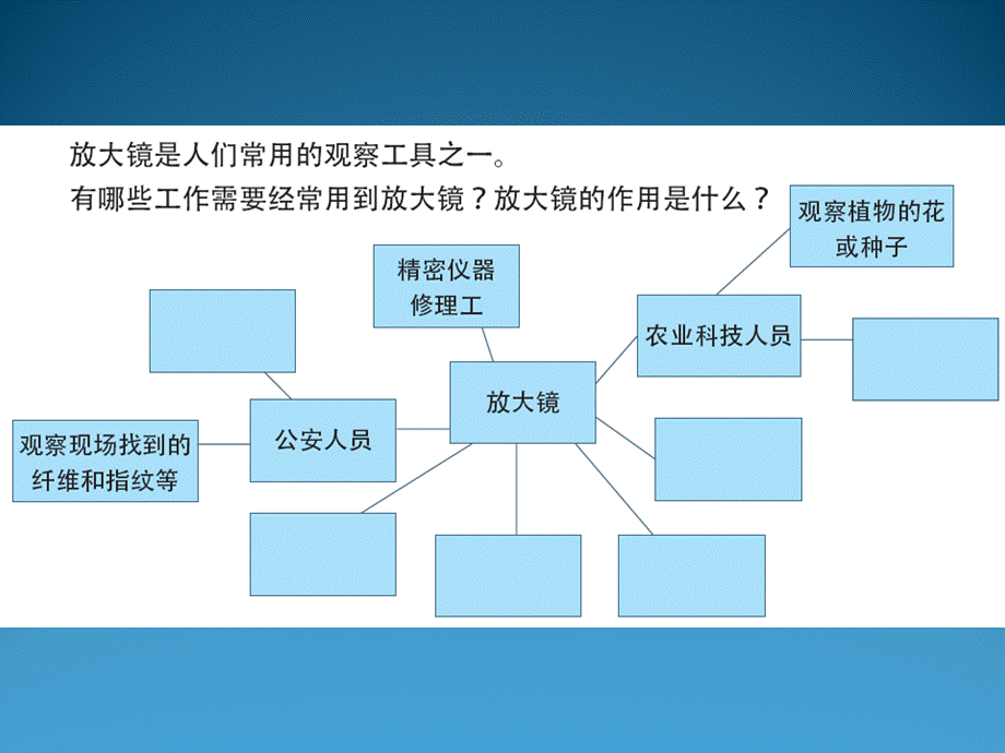 青岛小学科学四下《13 凸透镜》PPT课件 (9).ppt_第2页