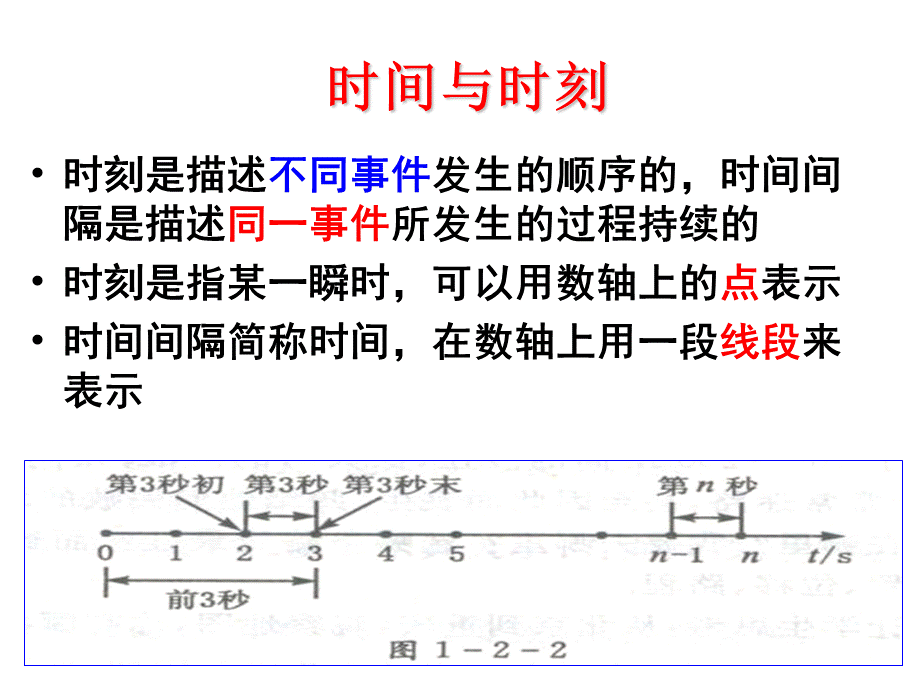 青岛小学科学五上《24. 距离和时间》PPT课件【虚拟宝库网www.xunibaoku.com】.ppt_第2页