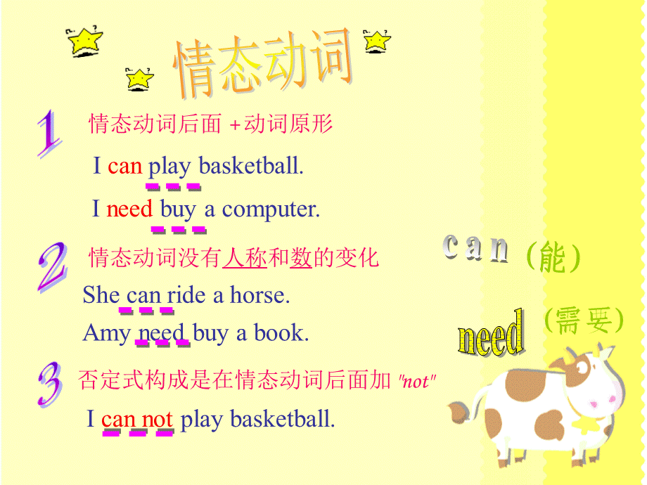 Unit 3 We should obey the rules Lesson 17--情态动词can、may、must、need解析区别练习ppt.ppt_第2页