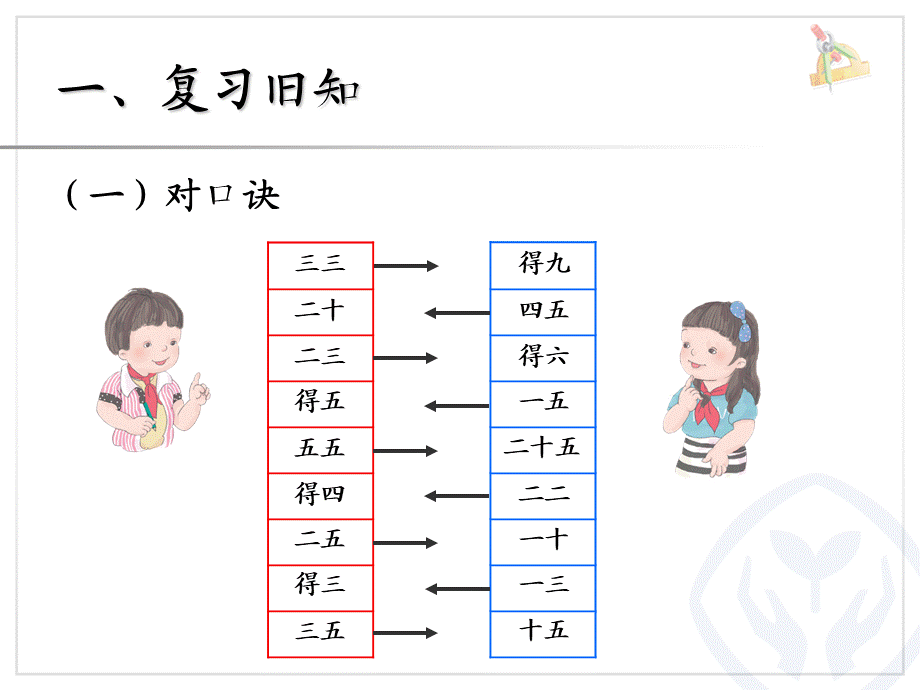 4.54的乘法口诀.ppt_第2页