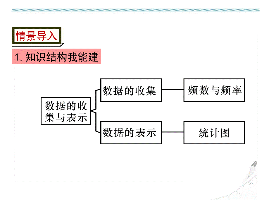 第15章小结与复习.ppt_第3页