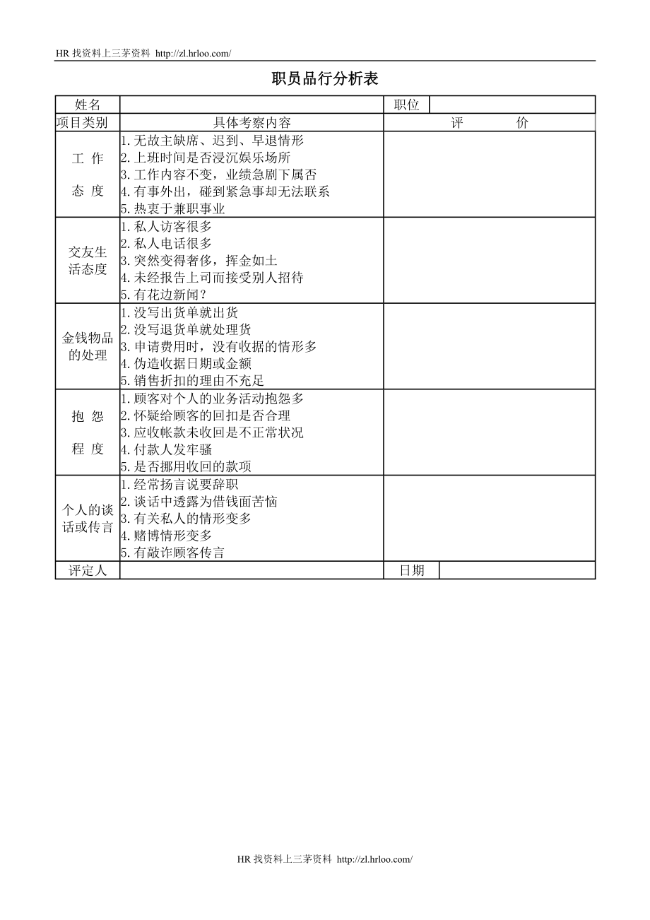 职员品行分析表.doc_第1页