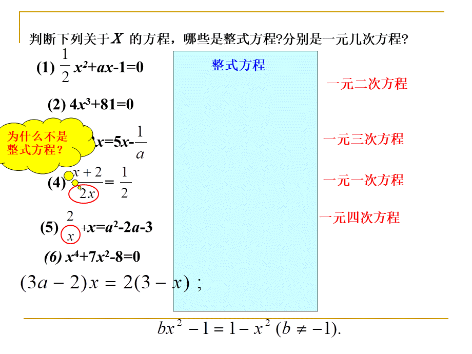 上海教育版数学八下21.1《整式方程》ppt课件3.ppt_第2页