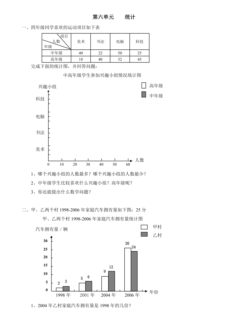 新人教版小学四上数学第7单元《条形统计图》测试题A .doc_第1页