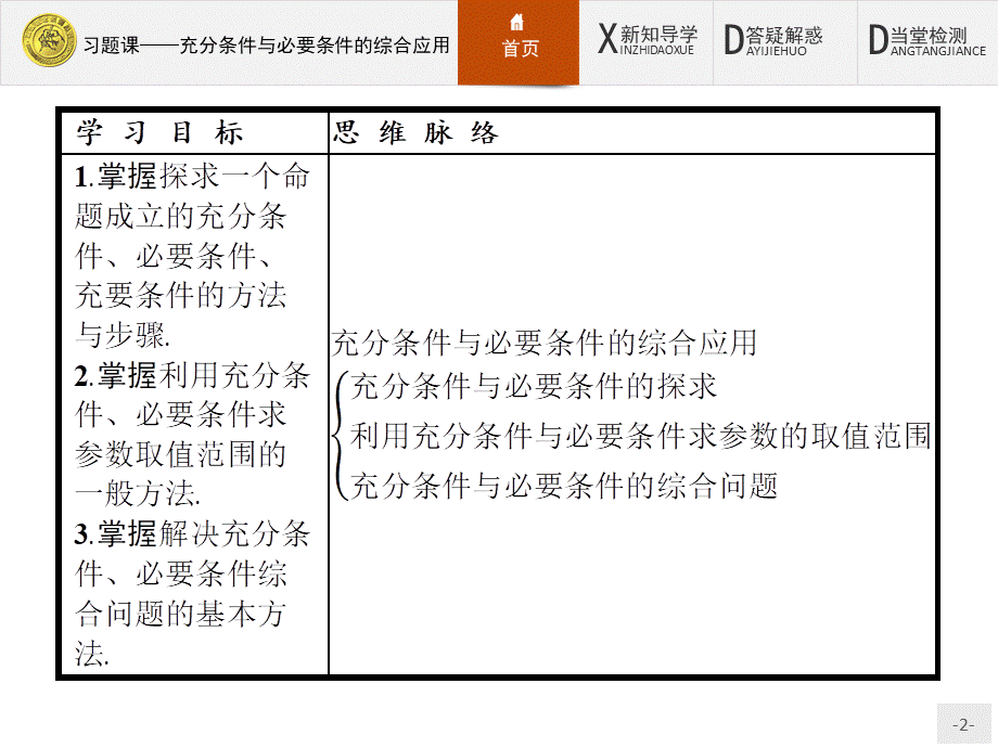 2017年全优指导高中数学人教A版选修2-1课件：1习题课 充分条件与必要条件的综合应用.ppt_第2页