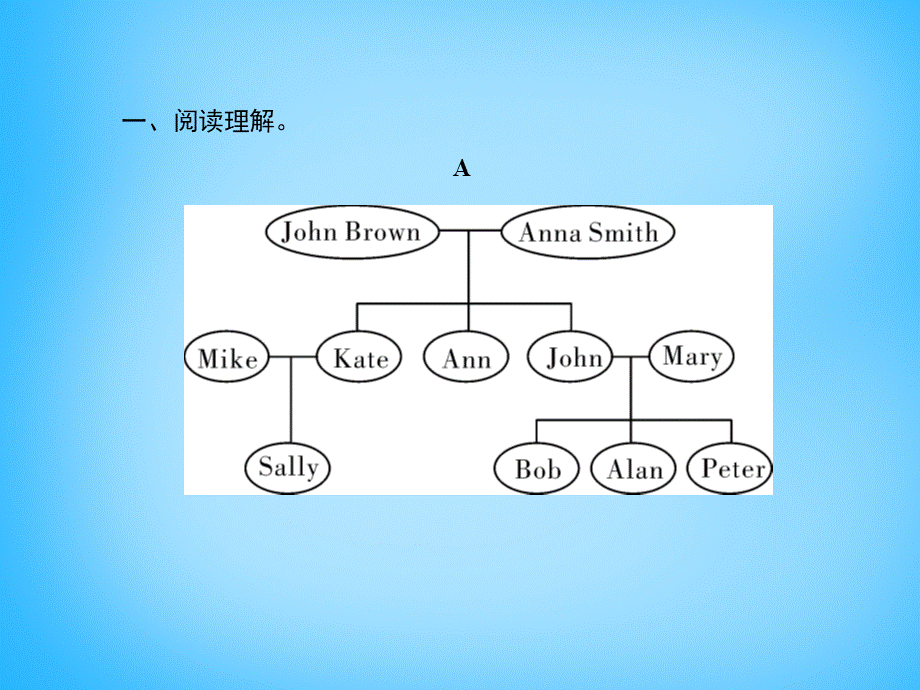 5【名师导航】Unit 2 This is my sister Section A阅读与情景交际课件.ppt_第2页