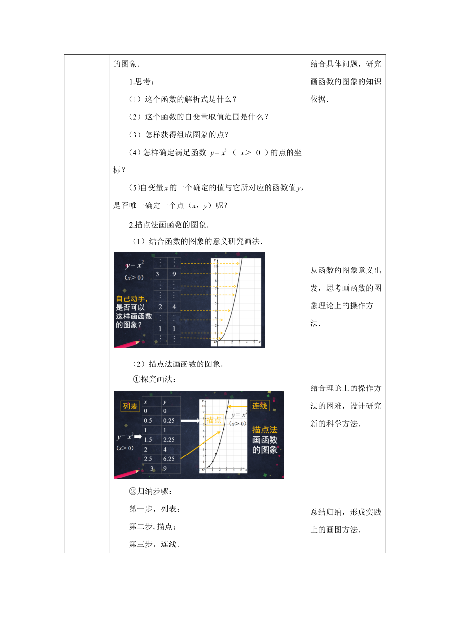 0608 -画函数的图象-1教案.docx_第2页