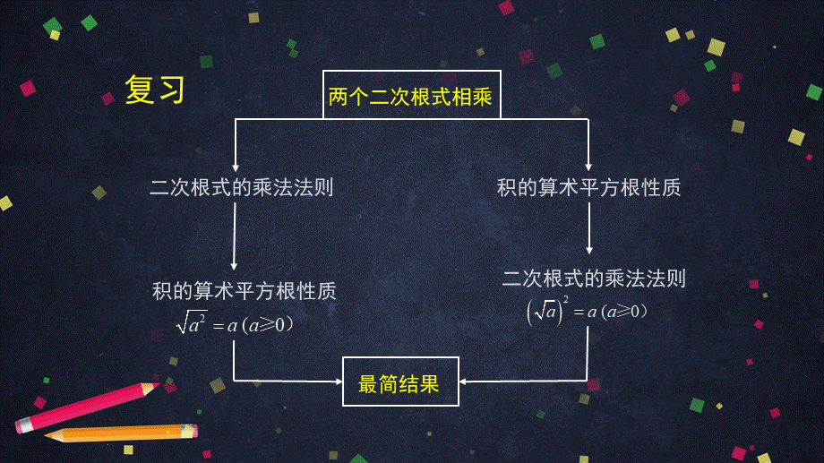 0429 二次根式的除法-2PPT.pptx_第3页