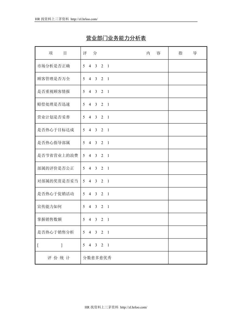 营业部门业务能力分析.doc_第1页