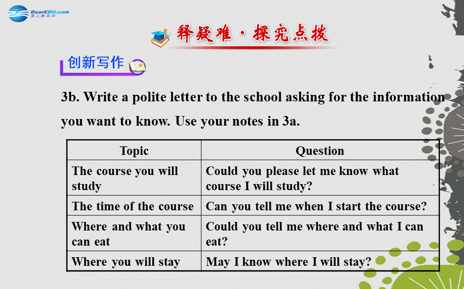 【世纪金榜】九年级英语全册 Unit 3 Could you please tell me where the restrooms are？Section B3课件 （新版）人教新目标版.ppt_第2页