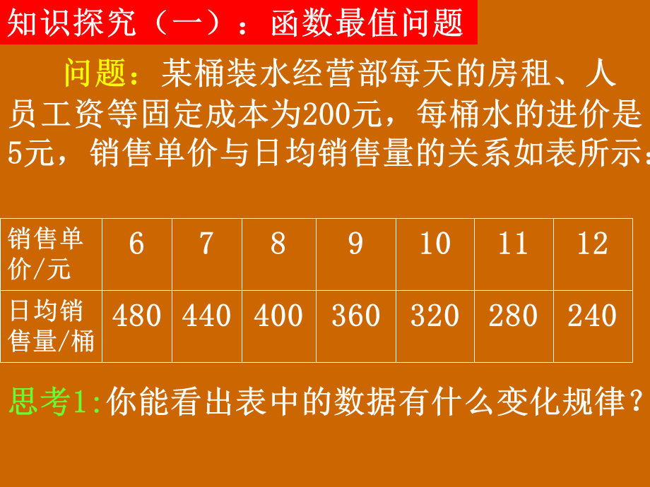 高一数学：3.2.2《函数最值和函数拟合》课件.ppt_第3页