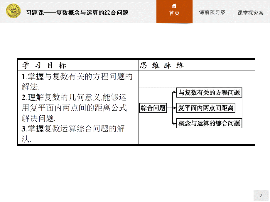 2017年优指导高中数学人教A版选修1-2课件课件：习题课3.2.2复数概念与运算的综合问题.ppt_第2页