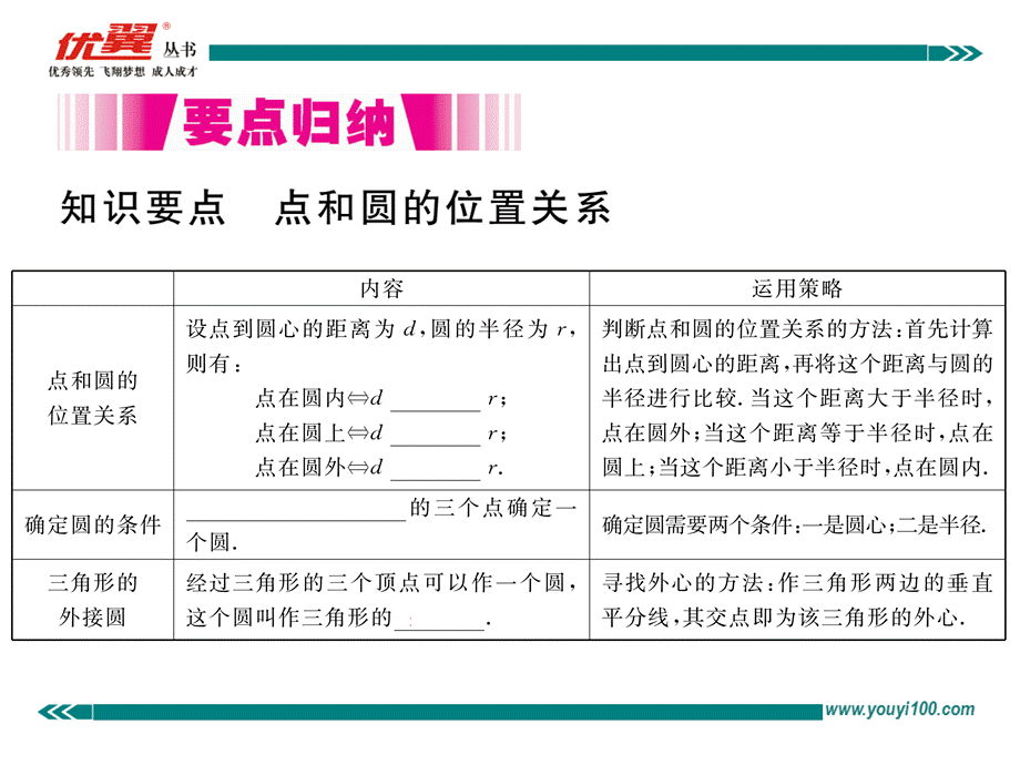 24.2.1 点和圆的位置关系.ppt_第2页