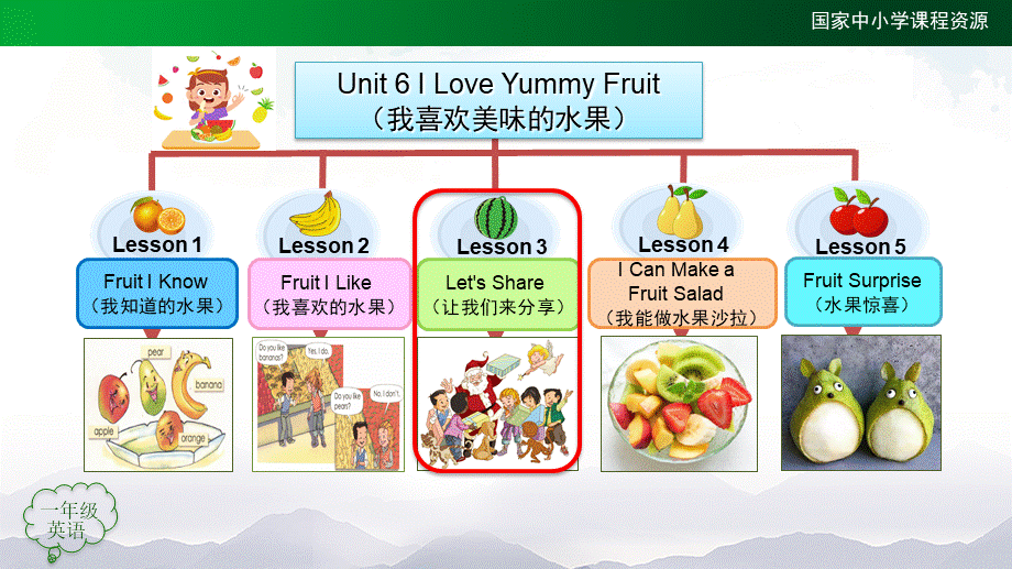 1207一年级【英语（人教版）】Unit 6 Fruit （第三课时） -2PPT课件.pptx_第2页