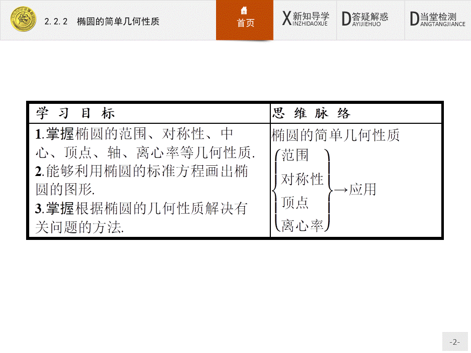 2017年全优指导高中数学人教A版选修2-1课件：2.2.2 椭圆的简单几何性质.ppt_第2页