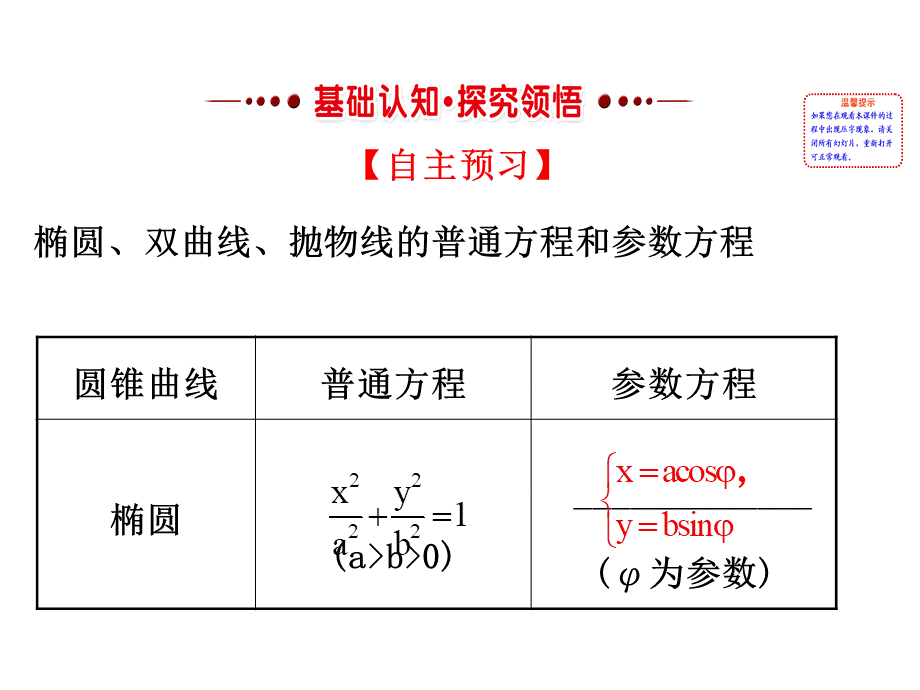 人教版高中数学选修4-4课件：2.2圆锥曲线的参数方程 .ppt_第2页