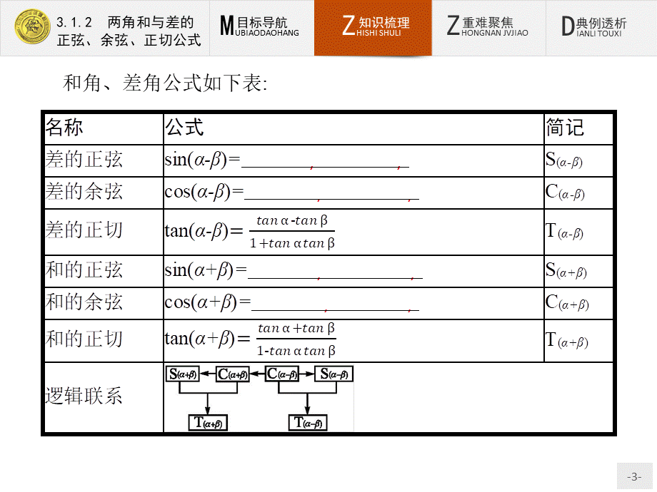 2018版高中数学人教A必修4课件：3.1.2 两角和与差的正弦、余弦、正切公式.ppt_第3页