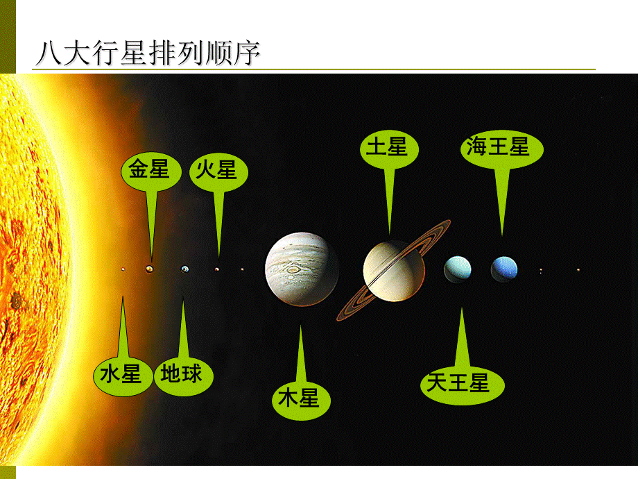 六年级数学上册 《分数的大小比较》ppt课件.ppt_第2页