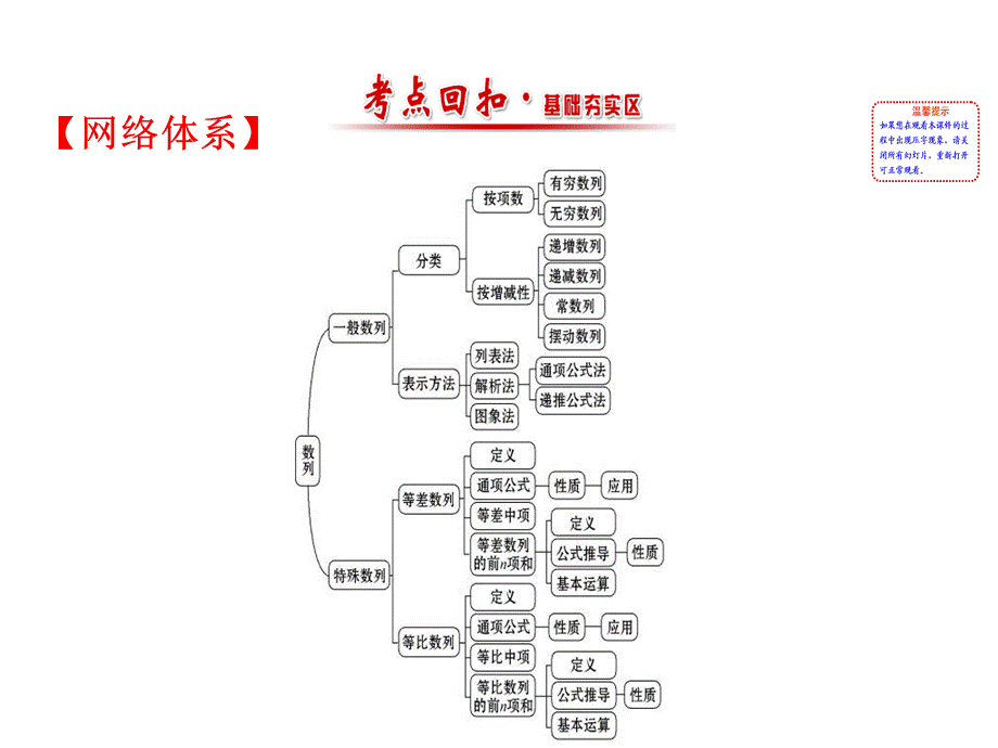 人教版高中数学必修五模块复习课件：第二课 数列 模块复习课 2 .ppt_第2页