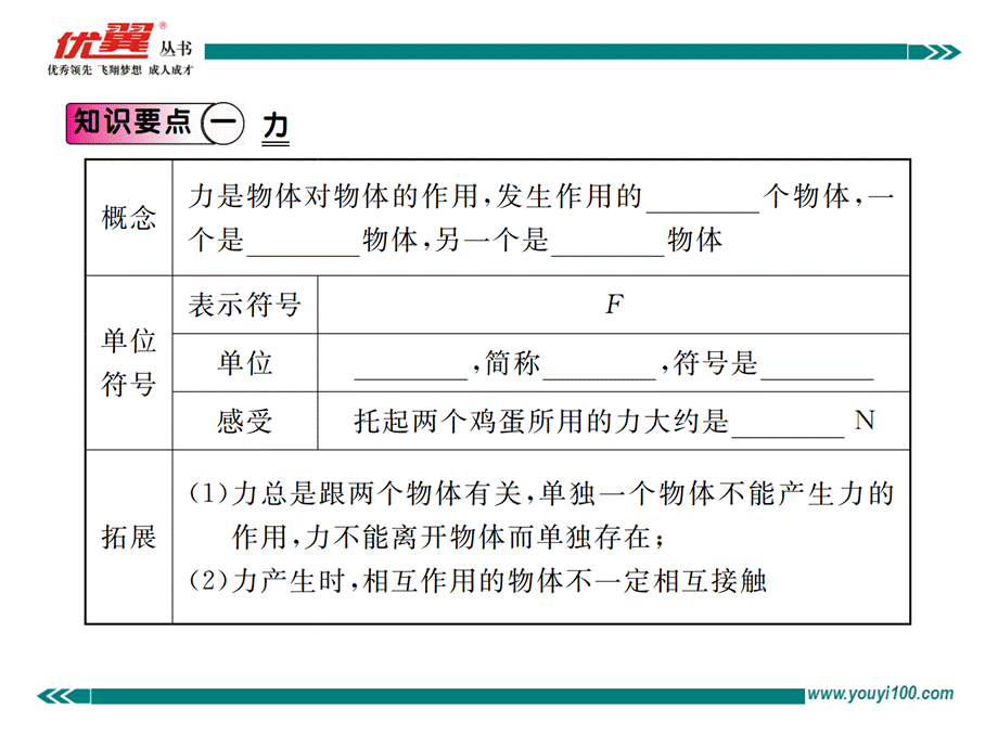 第1节力.ppt_第2页