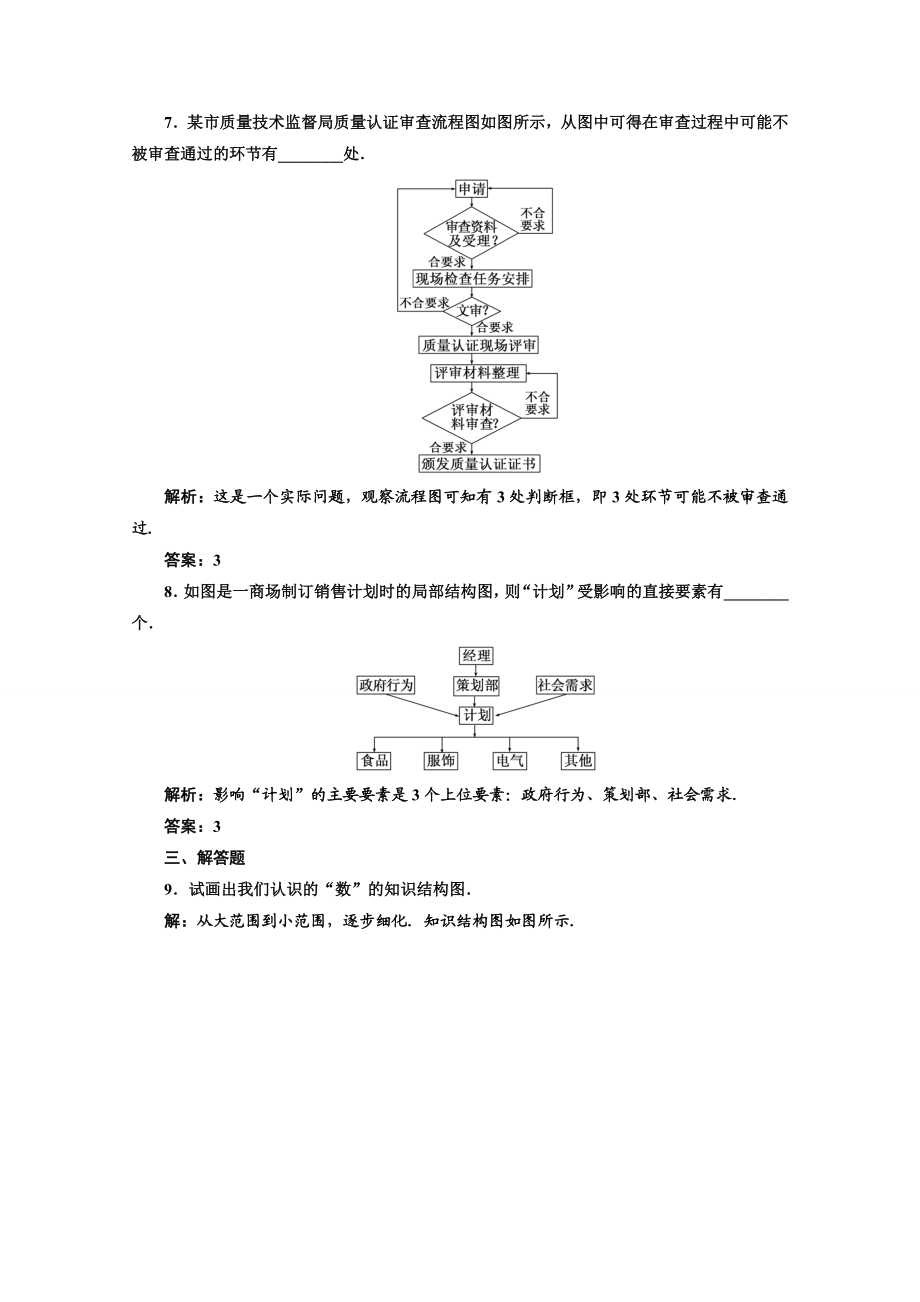 2016-2017学年高中数学人教A版选修1-2课时跟踪检测（12）　结构图 Word版含解析.doc_第3页