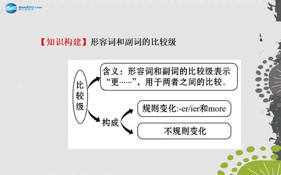 【世纪金榜】八年级英语上册 Unit 3 I’m more outgoing than my sister Section A（Grammar Focus—3c）课件.ppt_第3页