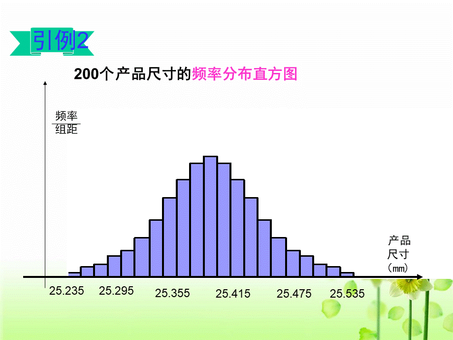 2.4正态分布.ppt_第3页