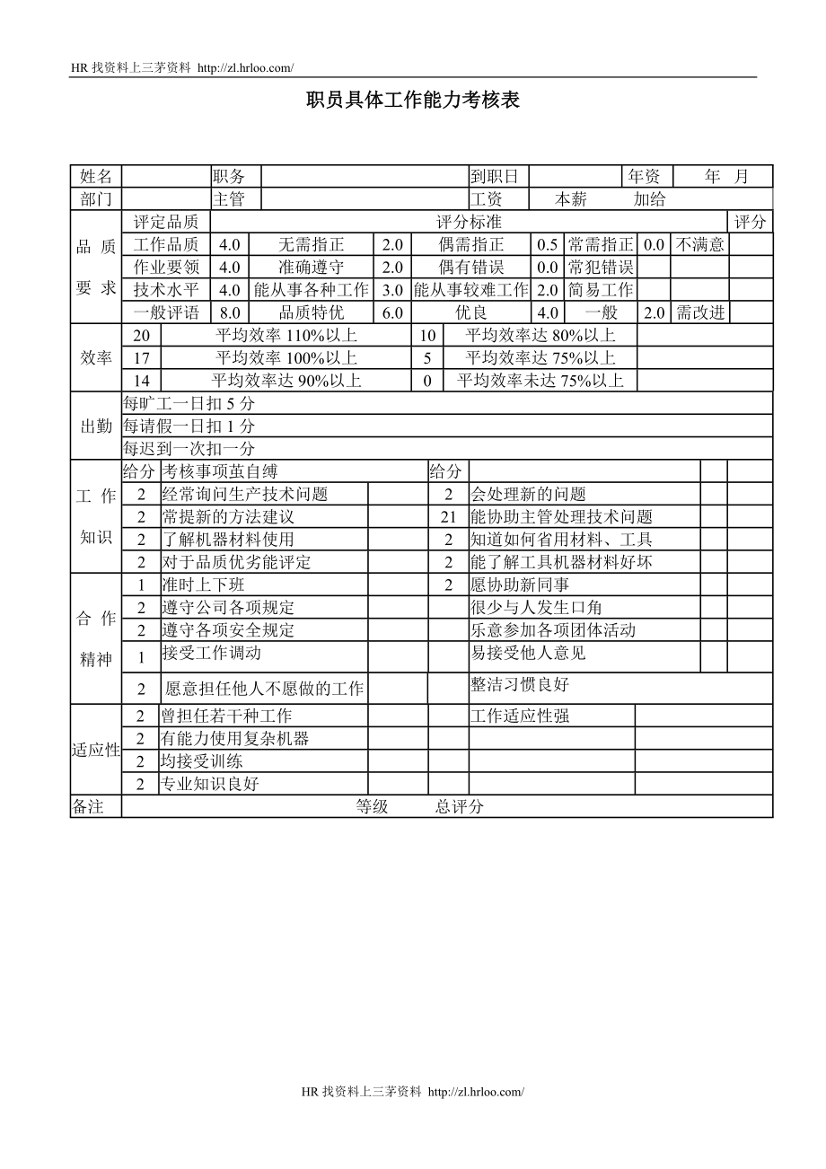 职员具体工作能力考核.doc_第1页