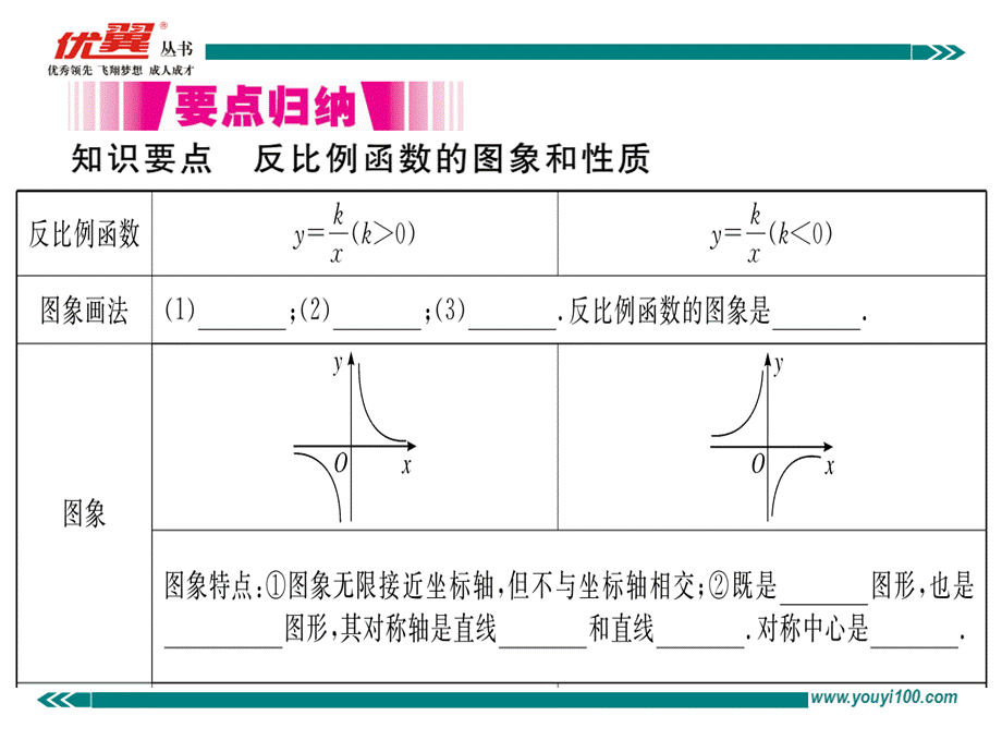 26.1.2 第1课时反比例函数的图象和性质.ppt_第2页