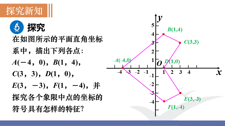 第2课时　根据坐标确定点的位置.ppt_第3页