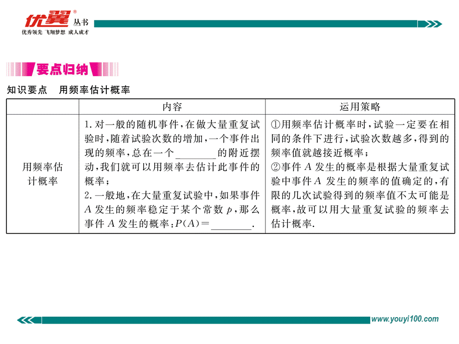 25.3 用频率估计概率.ppt_第2页